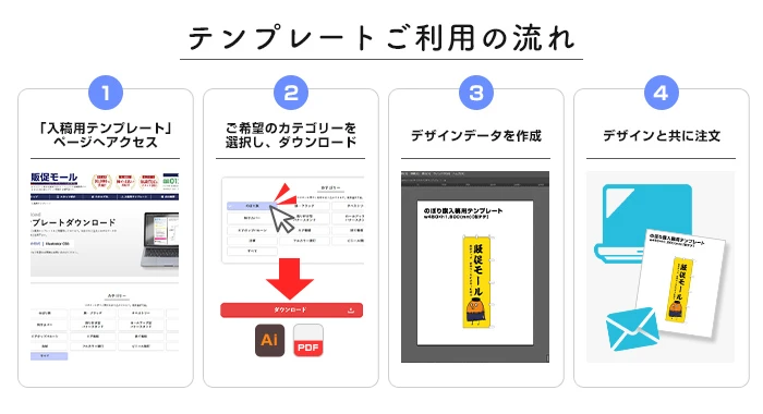テンプレートご利用の流れ