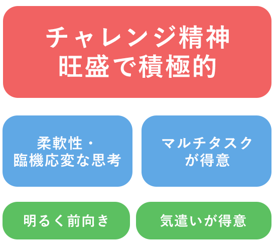 どんな人がSNSに向いているか1