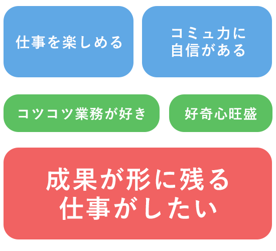 どんな人がSNSに向いているか2