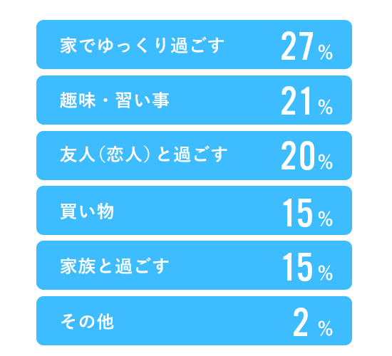 休日の過ごし方
