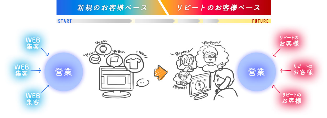 営業グループMISSION