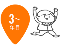 3年目～
