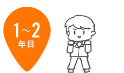 1～2年目